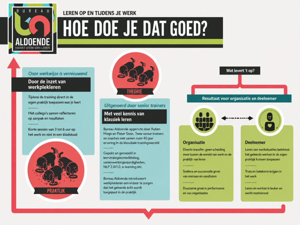 Infographic Bureau Aldoende
